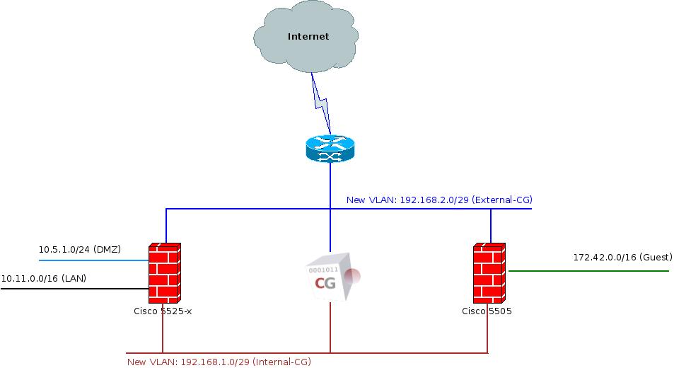 CacheGuard-Internet-Access-Point.jpg