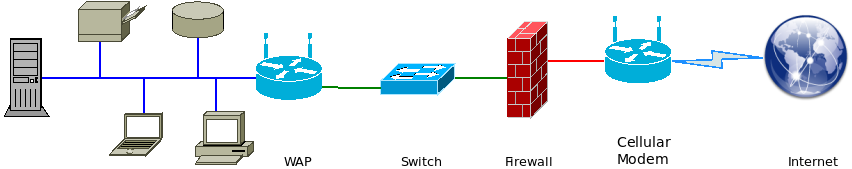 Simple-Home-Network.png