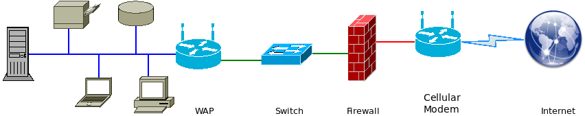Simple-Home-Network-1.png