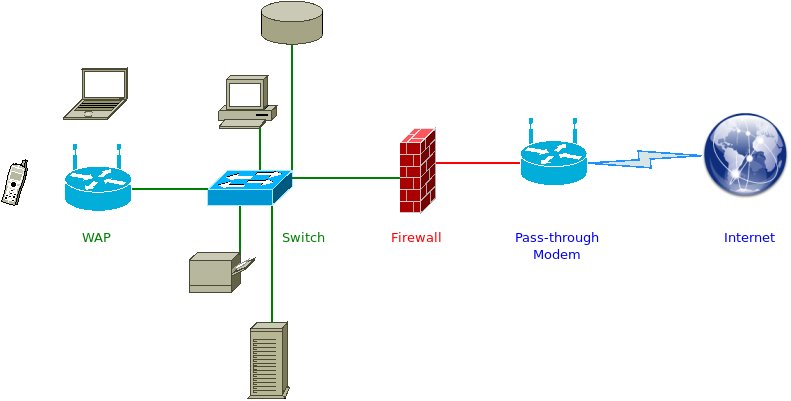 Simple-Home-Network-2.png